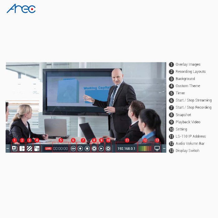 Thiết bị giảng dạy trực tuyến - Họp trực tuyến AREC LS-110