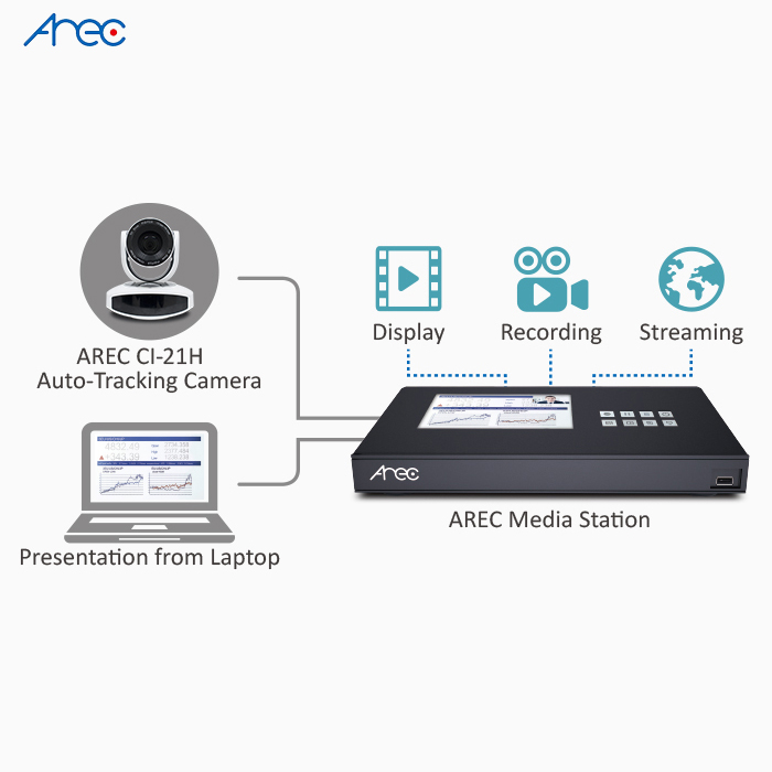 AREC CI-T25H, PTZ Tracking Camera cho giảng dạy trực tuyến - Họp trực tuyến 