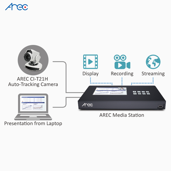 AREC CI-T21H, PTZ Tracking Camera cho giảng dạy trực tuyến - Họp trực tuyến 