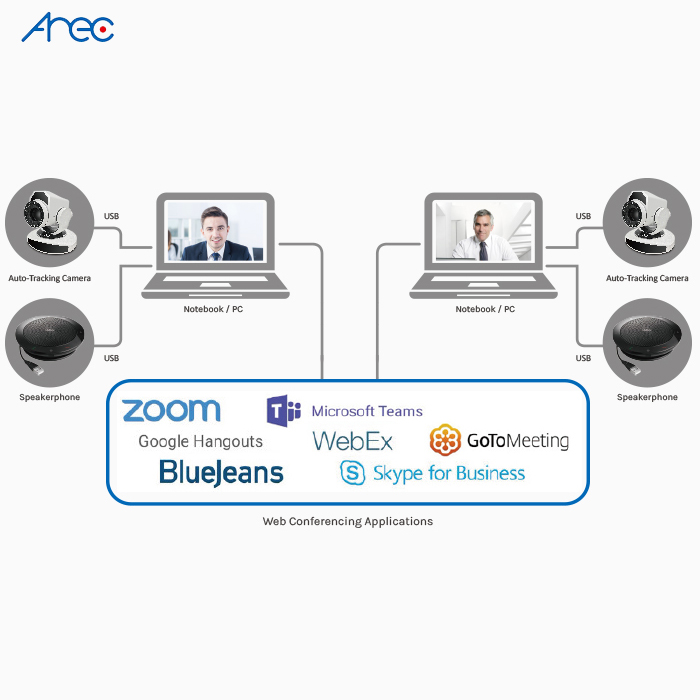 AREC CI-T21H, PTZ Tracking Camera cho giảng dạy trực tuyến - Họp trực tuyến 